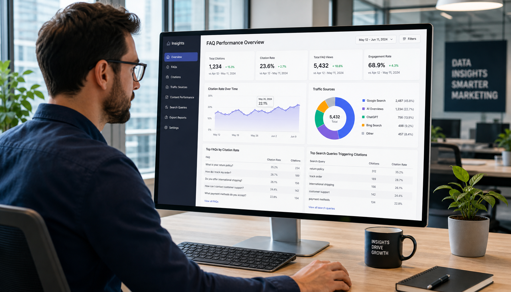 Marketing analyst reviewing FAQ performance metrics on a dashboard