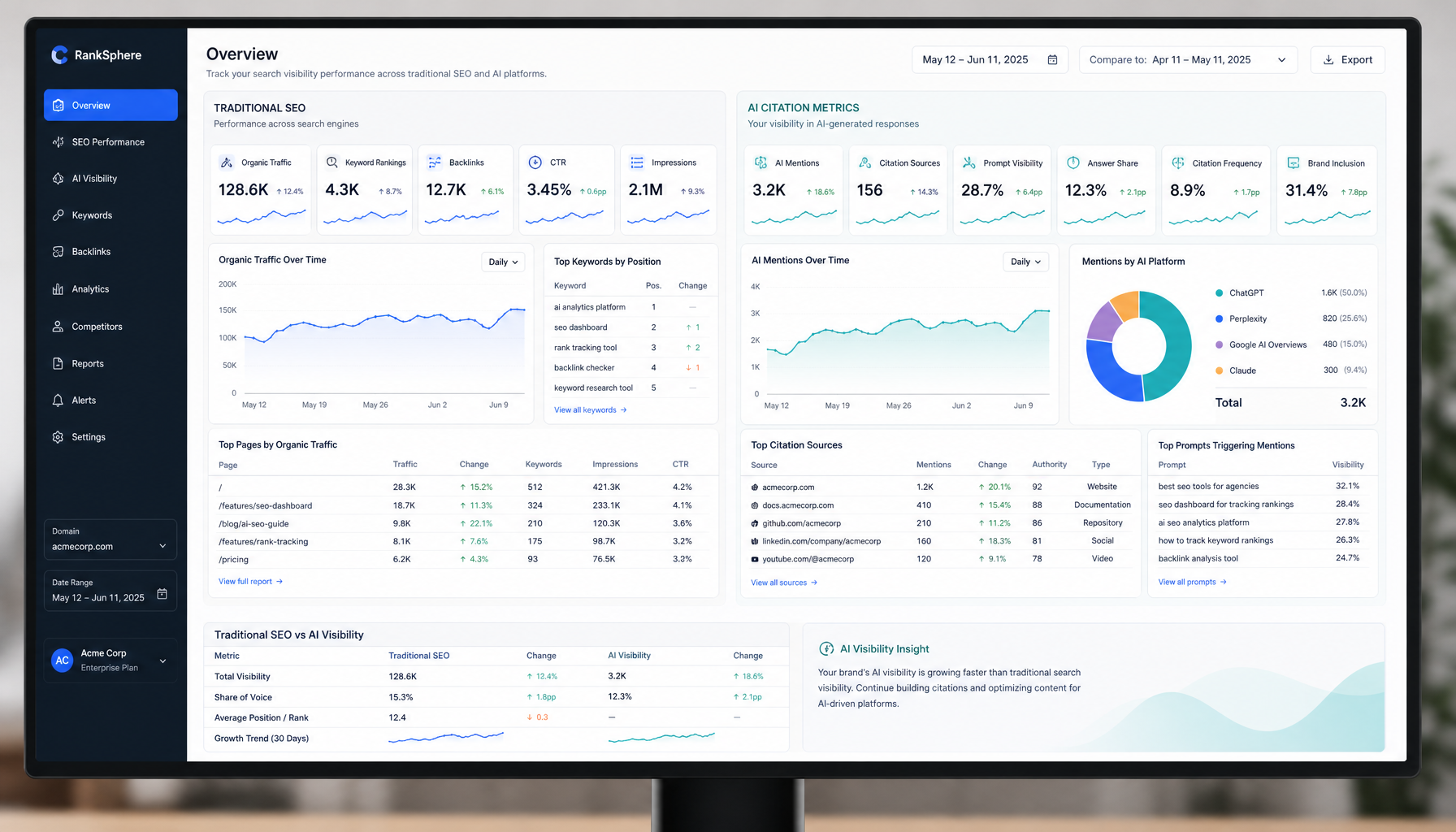 Analytics dashboard showing SEO and AI citation metrics side by side