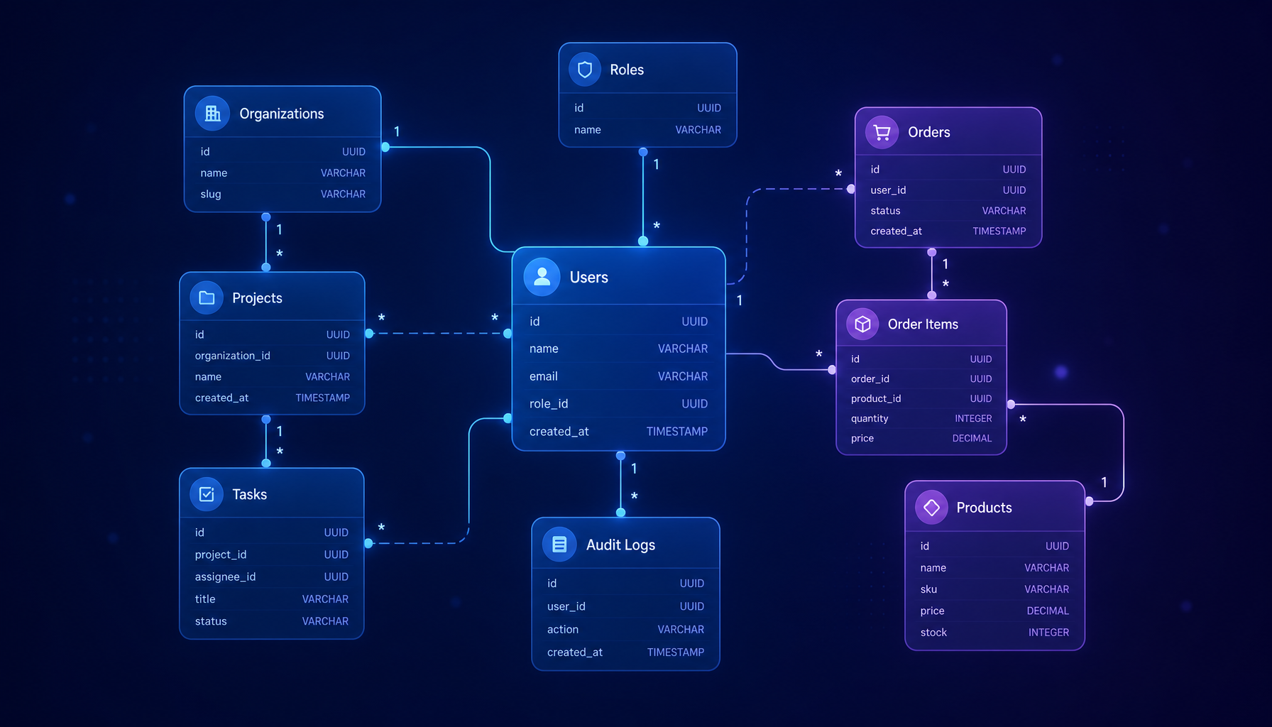 Abstract visualization of connected data nodes representing schema relationships
