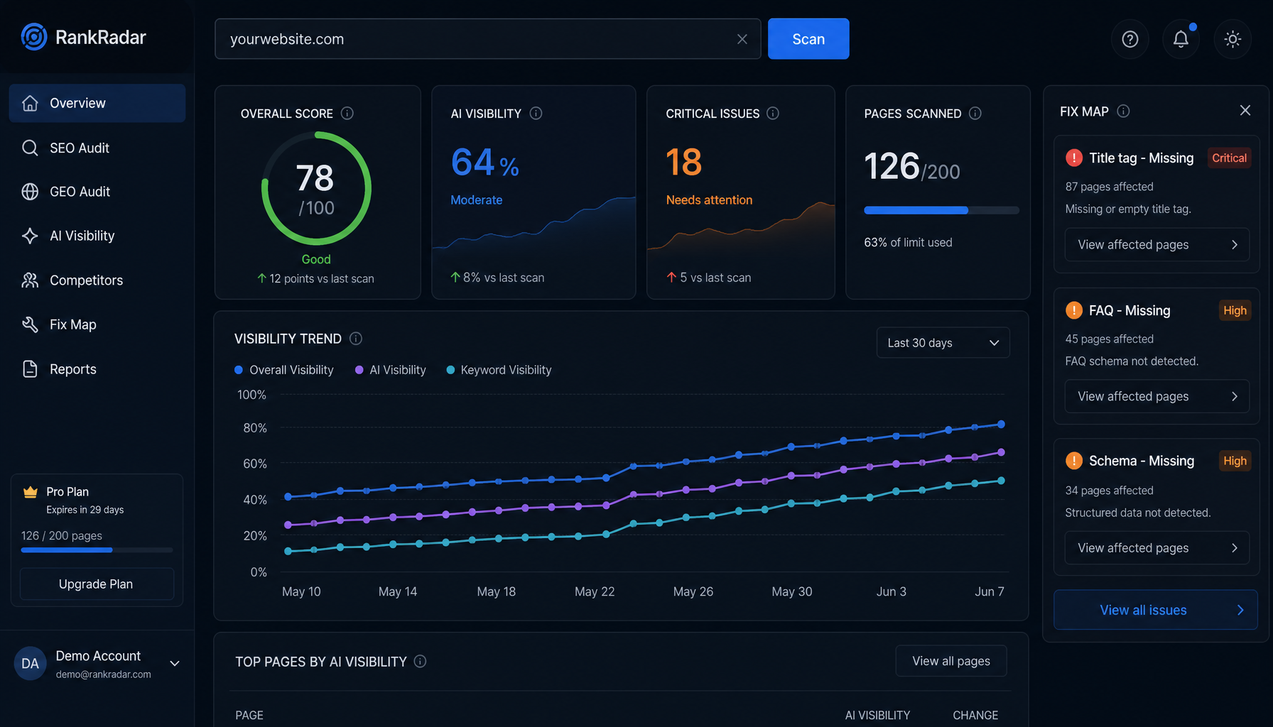 SearchPilot audit dashboard showing performance, SEO, and GEO scores