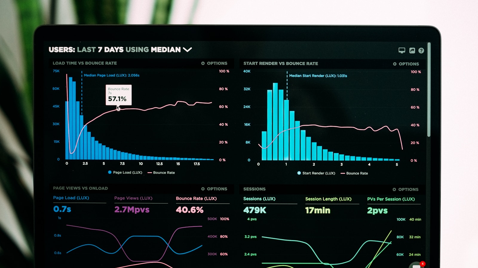 Engagement analytics dashboard showing user interaction metrics