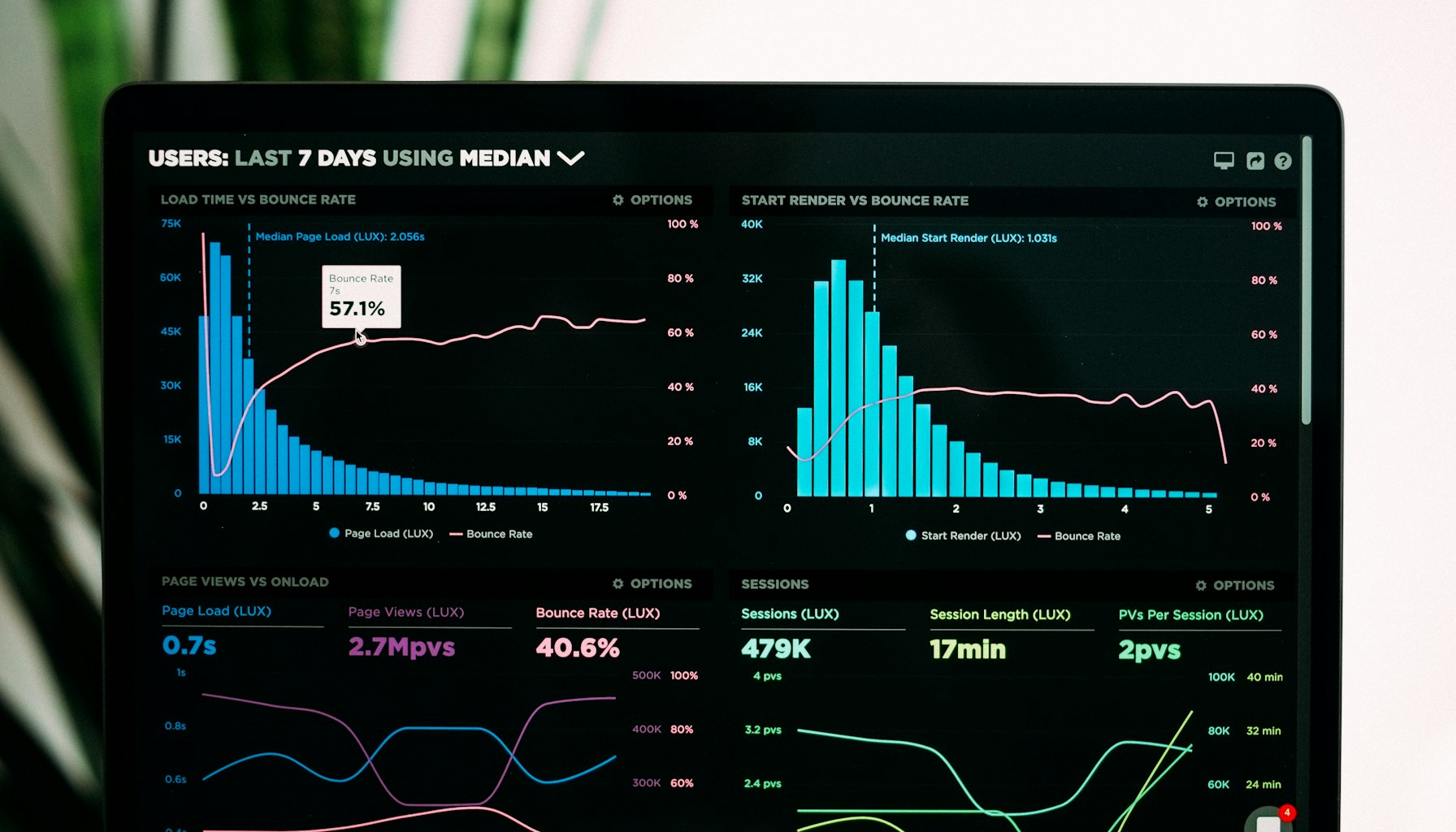 Analytics dashboard comparing AI search engine performance metrics